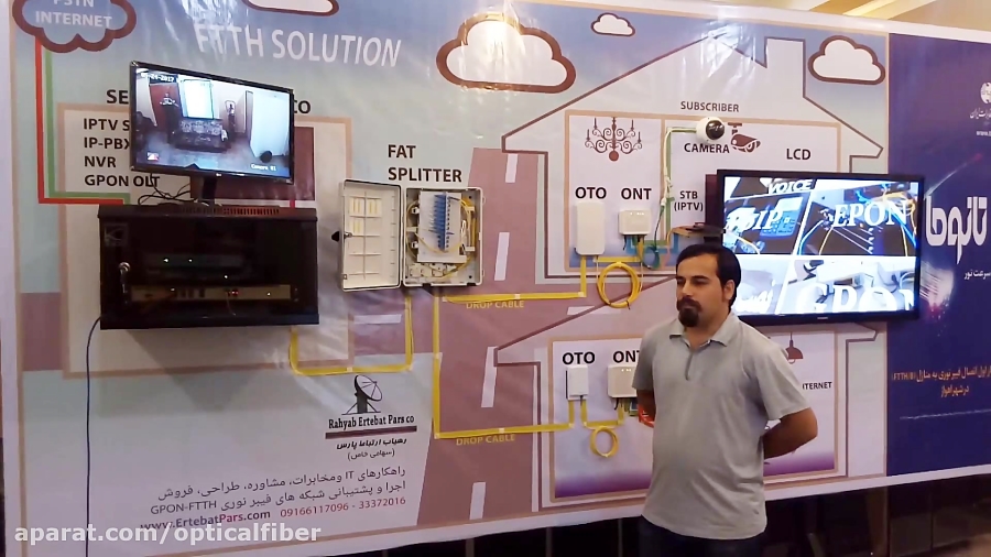 Ftth Arbil Router فیبر به خانه FTTH مخابرات