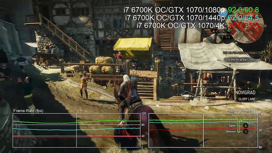 مقایسه فریم ریت بازی ها GTX 1070 - 1080p vs 1440p vs 4K