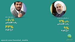 مقایسه درآمدهای نفتی دولت های...