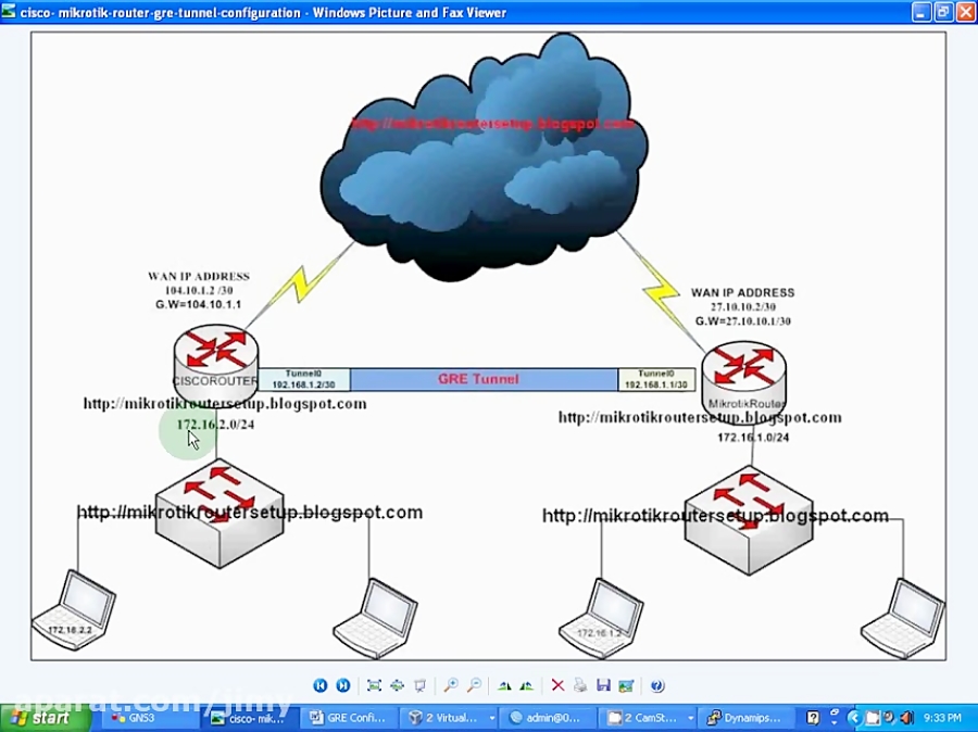 Mikrotik gre tunnel настройка firewall