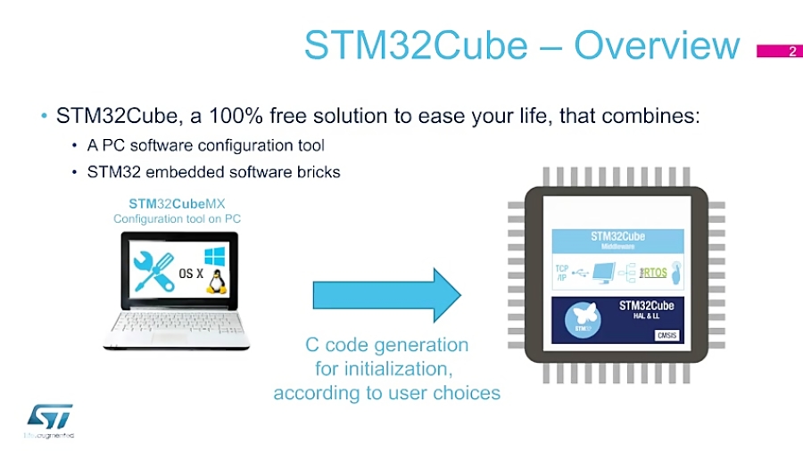 Product overview - STM32Cube making STM32 development easier ...