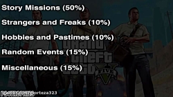 GTA 5 - 100% Completion Checklist and Guide - How to Get 100% for Grand Theft Auto V