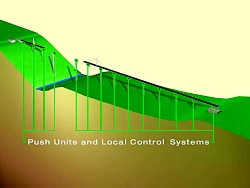 پیش رانش در پل کابلی میلائو فر...