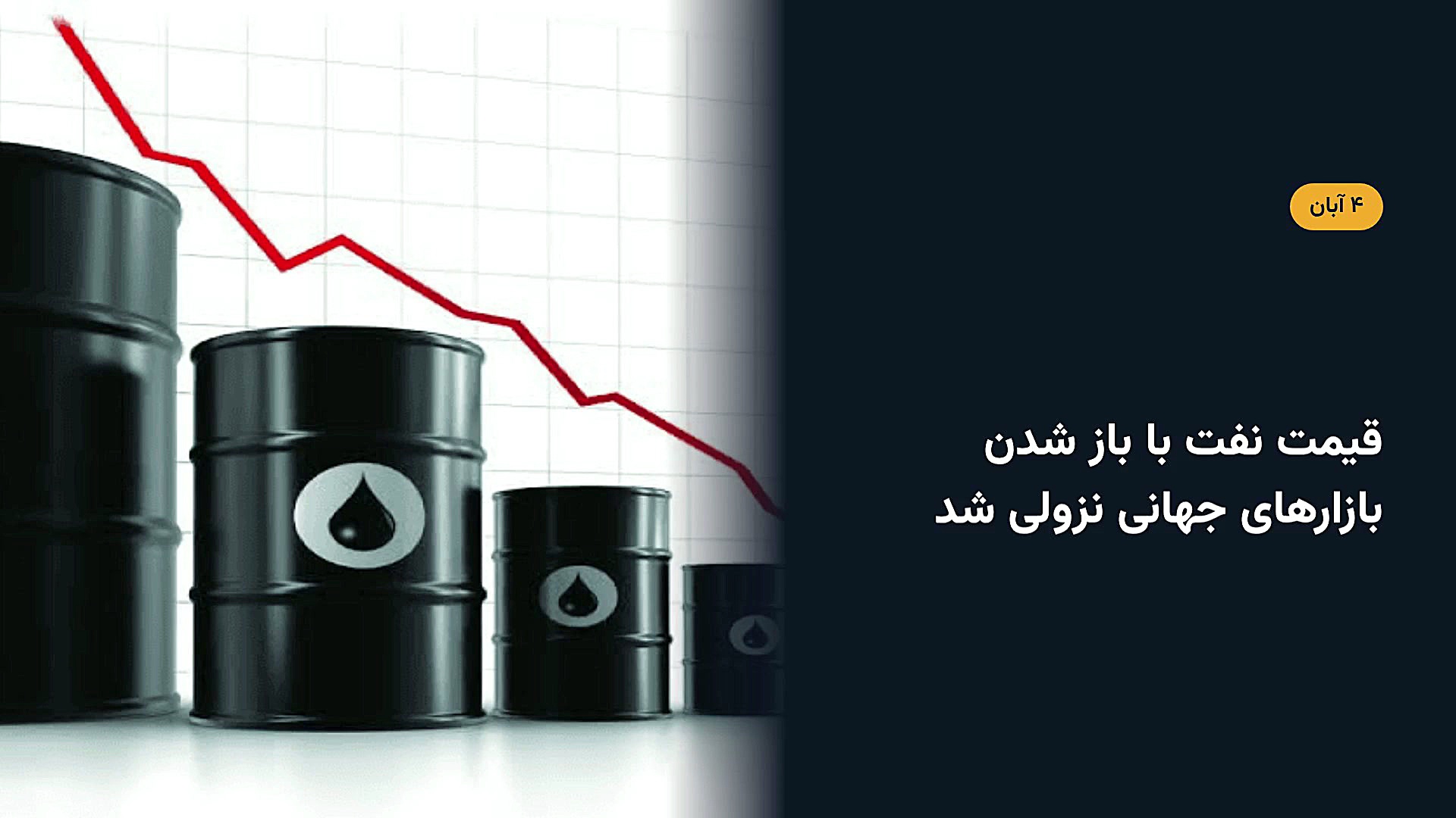 قیمت نفت با باز شدن بازارهای جهانی نزولی شد