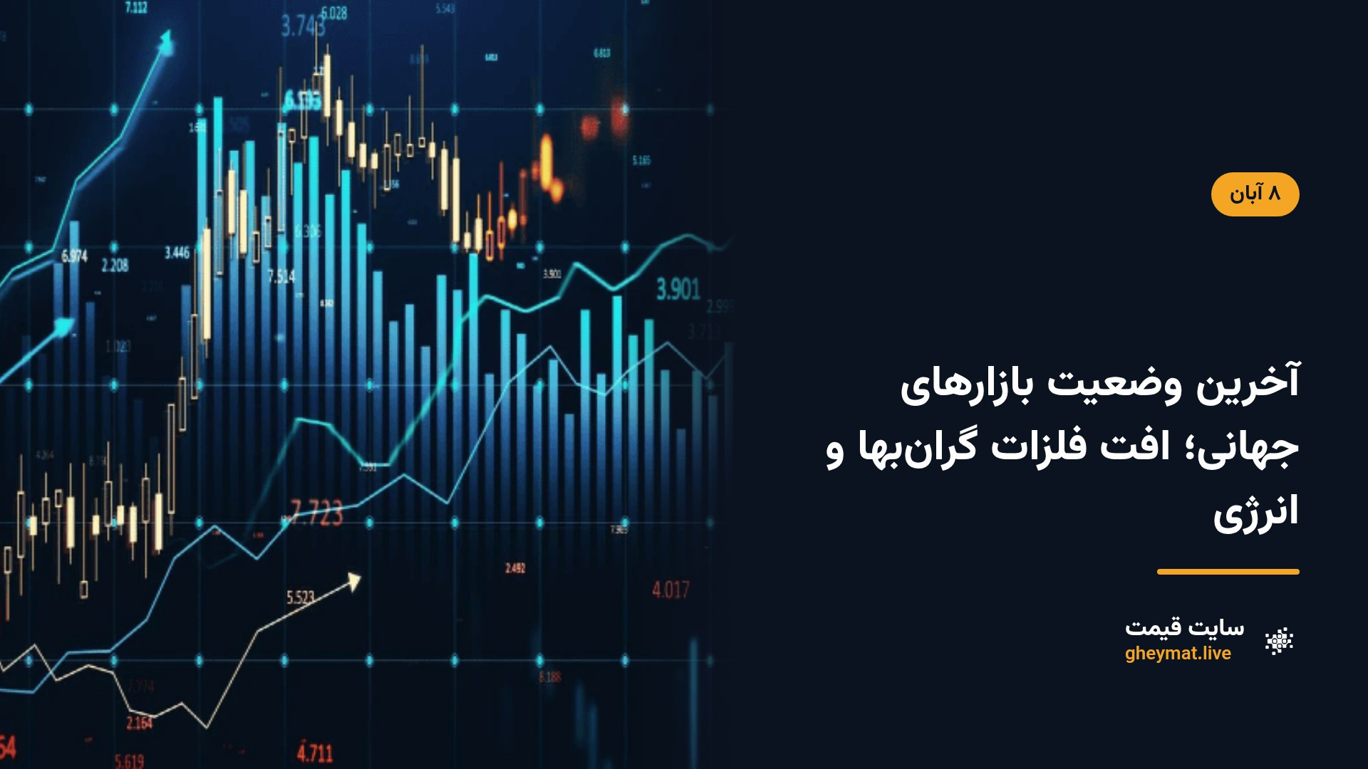 آخرین وضعیت بازارهای جهانی؛ افت فلزات گران‌بها و انرژی