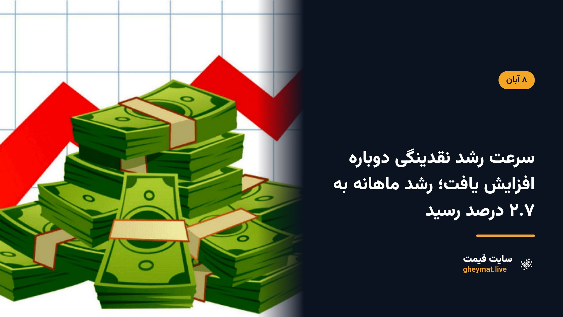 سرعت رشد نقدینگی دوباره افزایش یافت؛ رشد ماهانه به ۲.۷ درصد رسید