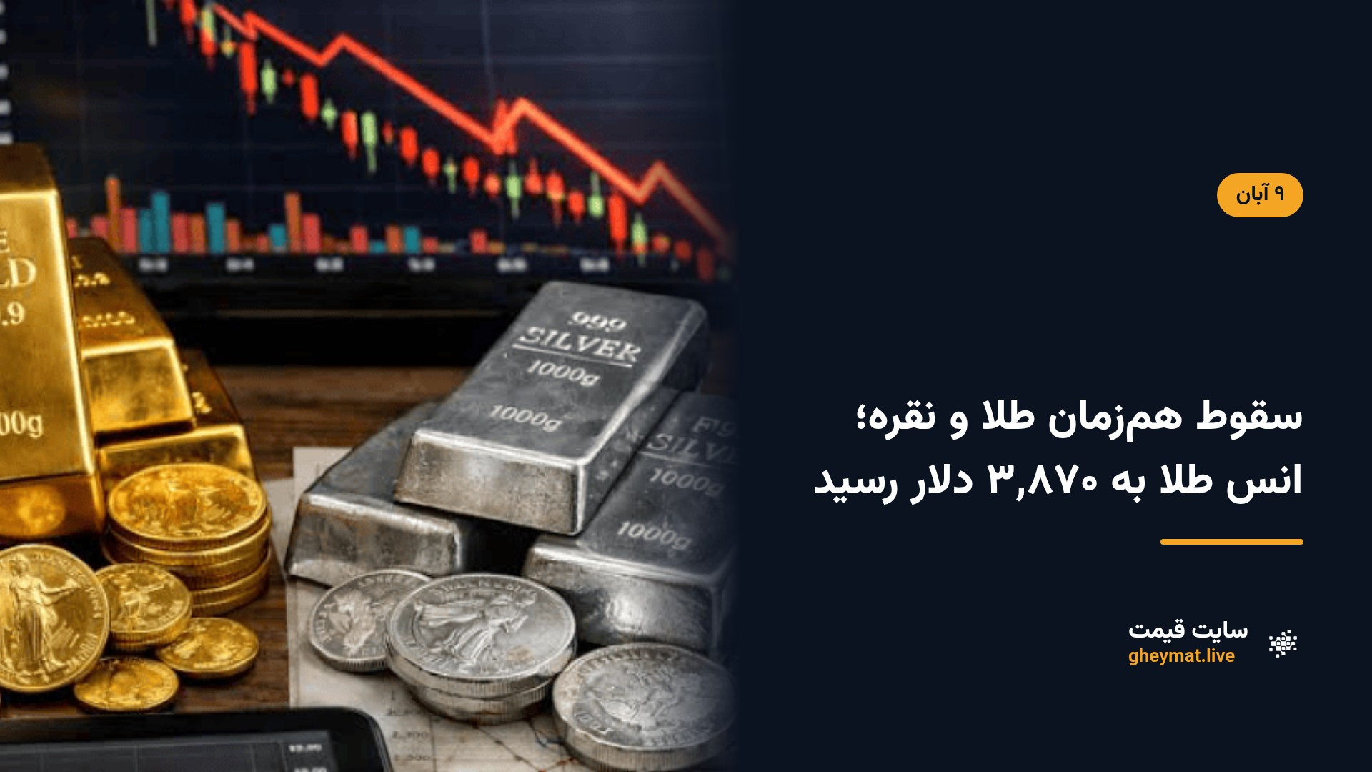 سقوط هم‌زمان طلا و نقره؛ انس طلا به ۳٬۸۷۰ دلار رسید