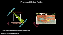 کاربرد عجیب وای فای و پهپاد تو...
