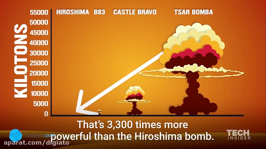 Высота ядерного взрыва. Царь бомба радиус поражения. Царь бомба взрыв сравнение. Сравнение ядерных взрывов. Мощность взрыва ядерной бомбы.