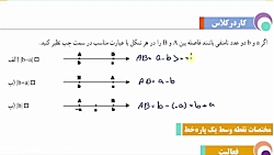 ویدیو آموزش آشنایی با هندسه تحلیلی حسابان یازدهم