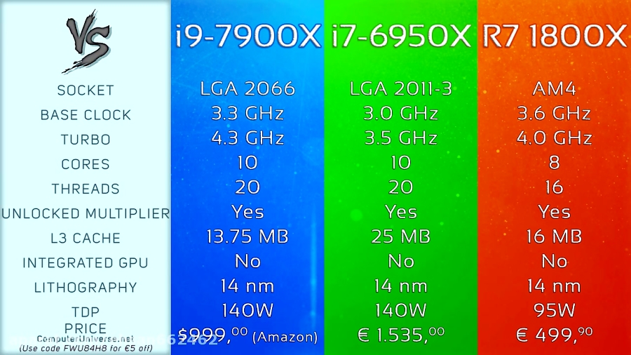 i9-7900x-vs-i7-6950x-vs-ryzen-7-1800x-comparison