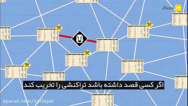 تکنولوژی , بلاک , چین , آشنا , شوید , ارزش , واقعی , بیت , کوین , ارزهای , رمزپایه