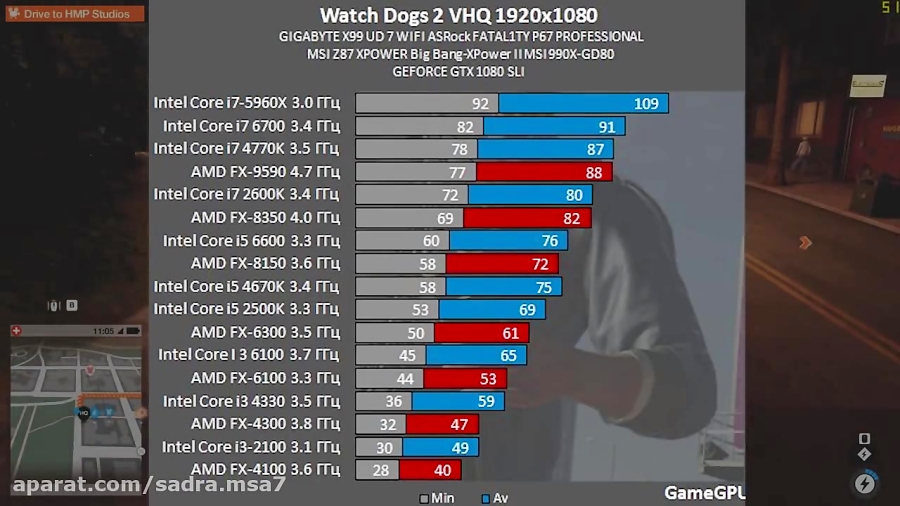 Watch Dogs 2 - GTX 1050 Ti vs GTX 1060 vs GTX 1070 Framerate Test