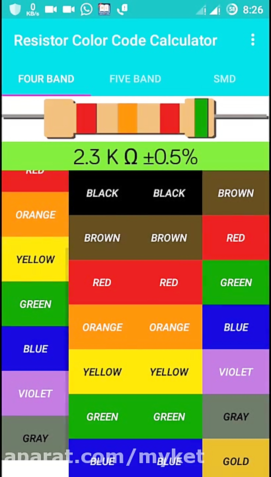 Resistor Color Code SMD Resistor Code Calculator