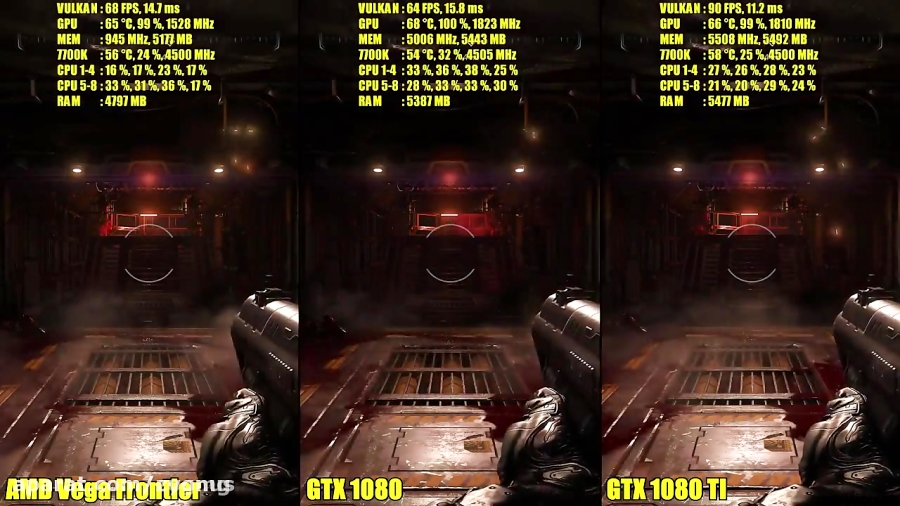 مقایسه VEGA Frontier Edition با GTX 1080 و GTX 1080 Ti