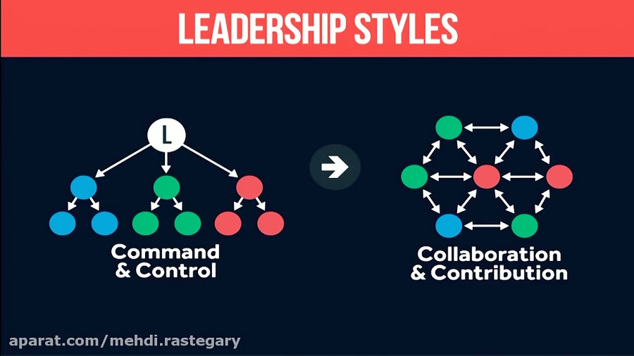 Creating a culture of collaborative innovation | MR0226