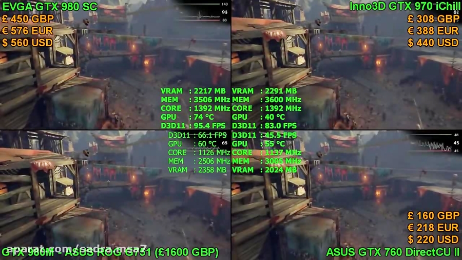 PRICE vs FPS - NVIDIA - GTX 980/970/760/980M - Game Benchmark [Shadow of Mordor, Tomb Raider, Thief]
