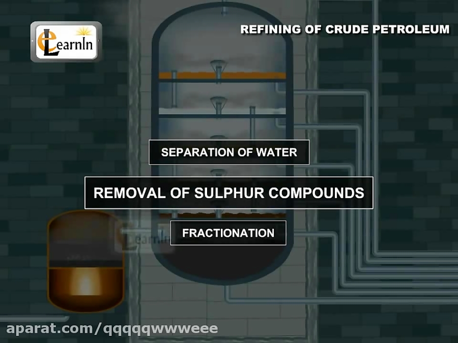 Petroleum And Its Refining - Chemistry