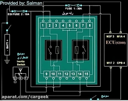 عملکرد رله دوبل مدل ساژم S2000
