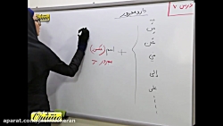 ویدیو آموزشی درس7 عربی دهم