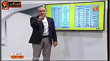 معرفی محصولات شیمی موسسه حرف آخر زمان191ثانیه