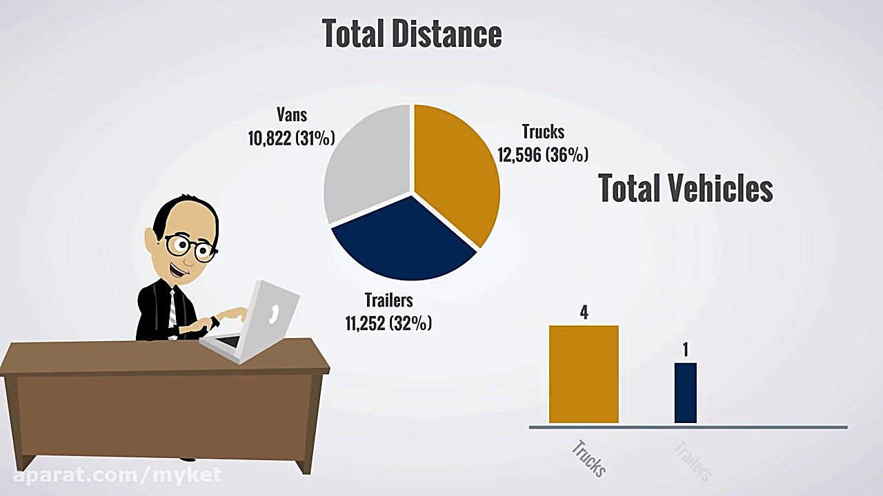 Cargo Defenders GPS Tracking Promo Video بیماری سندرم فریمن شلدون