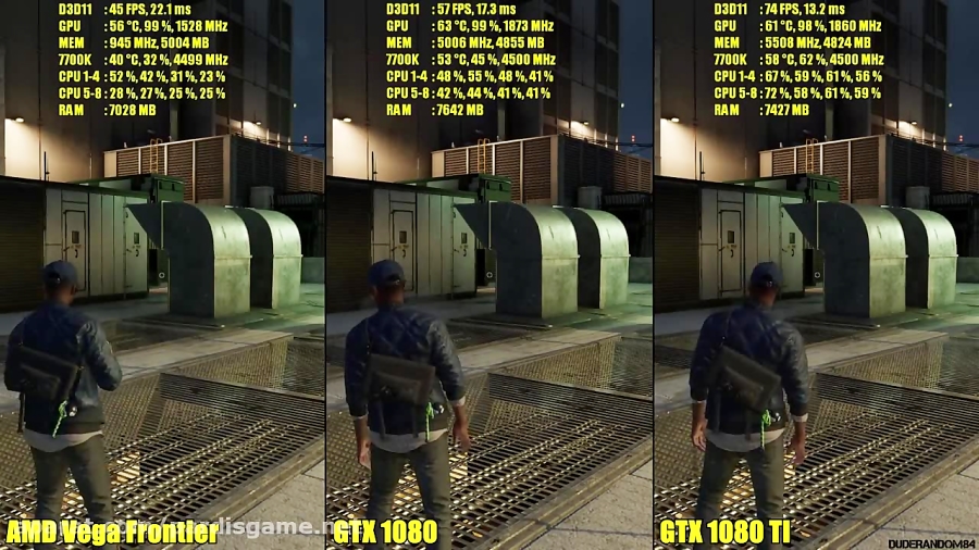 Watch Dogs 2 AMD Frontier Edition Vs GTX 1080 TI Vs GTX 1080 Frame Rate Comparison