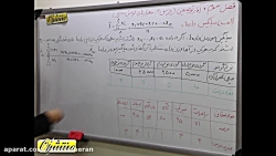 ویدیو آموزشی فصل3 امارو احتمال یازدهم درس2