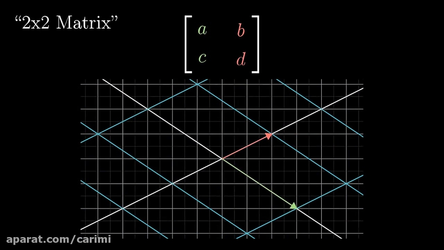 Linear transformations and matrices  Essence of linear algebra, chapter 3