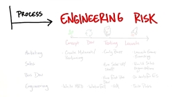 توسعه مشتری در مقایسه با توسعه...