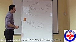 کلیپی از كارگاه آموزشی جامع قل...