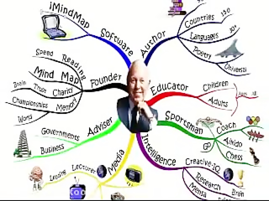 Maximise The Power Of Your Brain - Tony Buzan MIND MAPPING