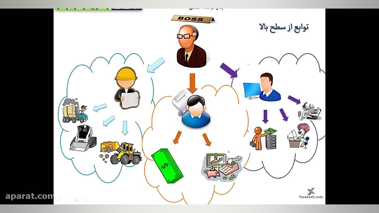 اموزش برنامه نویسی پایتون - طراحی فانکشنال چای خور چای