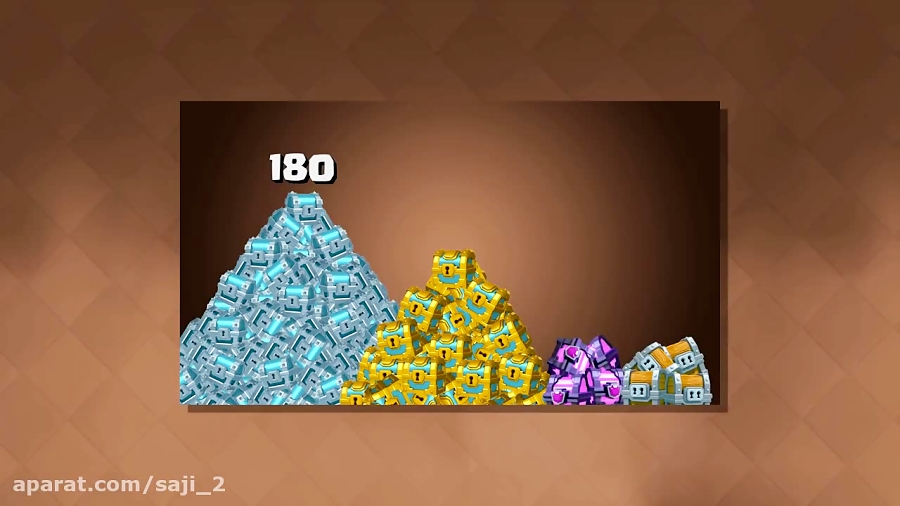 Clash Royale Super Magical Chest Cycle Probability / Odds