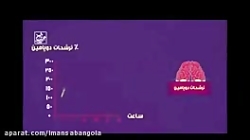 کلیپ سوپر20016جدید عواقب زیان...