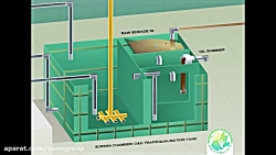 جایگزینی روش تصفیه فاضلاب به ر...