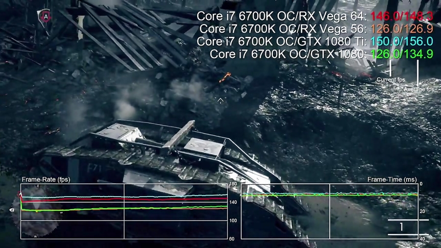 فریم ریت بازی ها Radeon RX Vega 64 vs GTX 1080Ti - 1080p