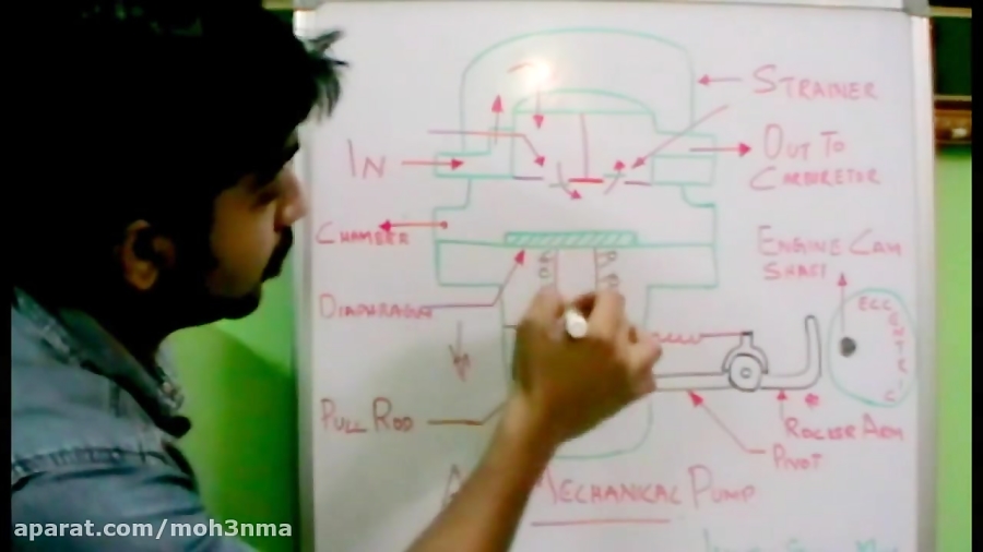 How AC mechanical fuel pump works.