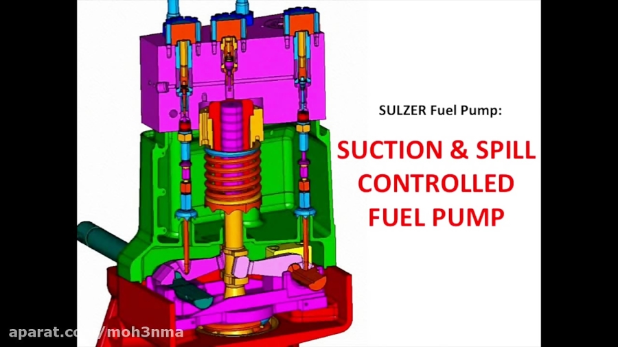 How Marine Fuel Pump Works?
