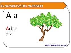 آموزش رایگان زبان اسپانیایی : الفبا و مثال با تلفظ صحیح