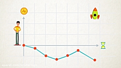تامین مالی استارت آپ