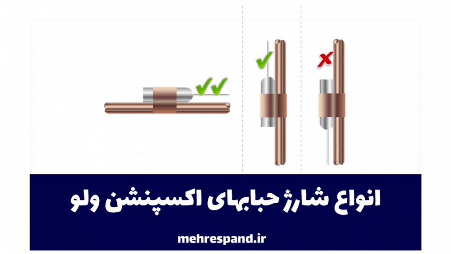 انواع شارژ حبابهای اکسپنشن ولو TXV Gas-Charged Thermost Super Resolution Microscopy