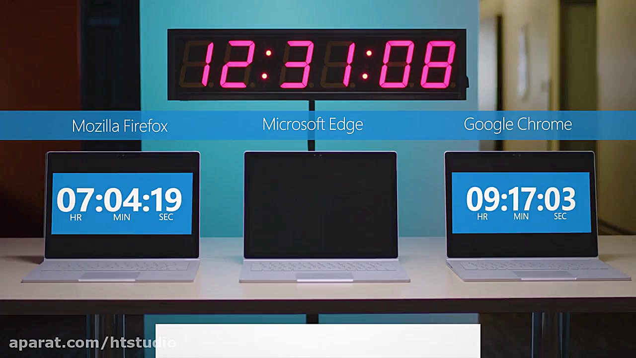 Microsoft Edge Experiment: Battery Life | Windows 10 Creators Update Edition کلینیک مو