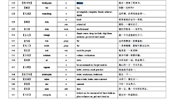 آموزش بیش از 600 لغت پرکاربرد زبان چینی