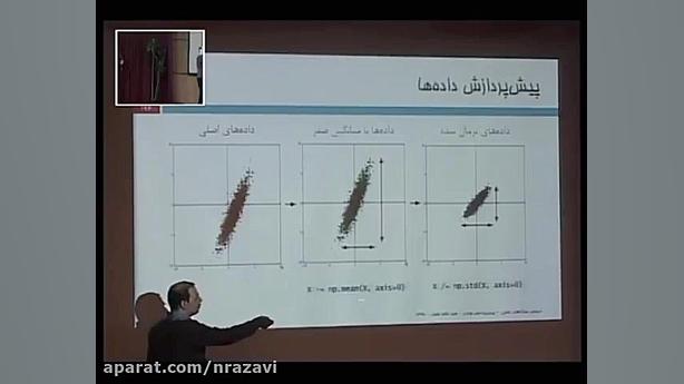 شبکه های عصبی و یادگیری عمیق (جلسه دهم) سندرم هرمون گیرنده مقاوم