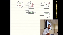طراحی اجزا ۲ دکتر دانش مهر، (ج...