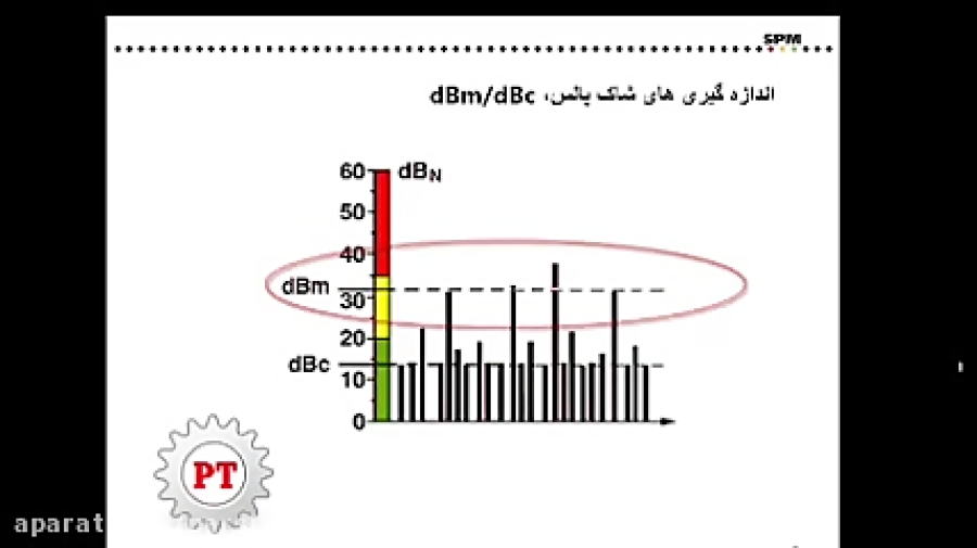 تحلیل شاک پالس قسمت اول Shock Pulse Method Part 1