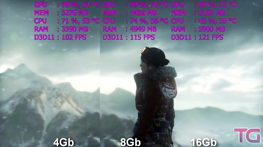 مقایسه فریم ریت بازی ها 4Gb vs 8Gb vs 16Gb RAM