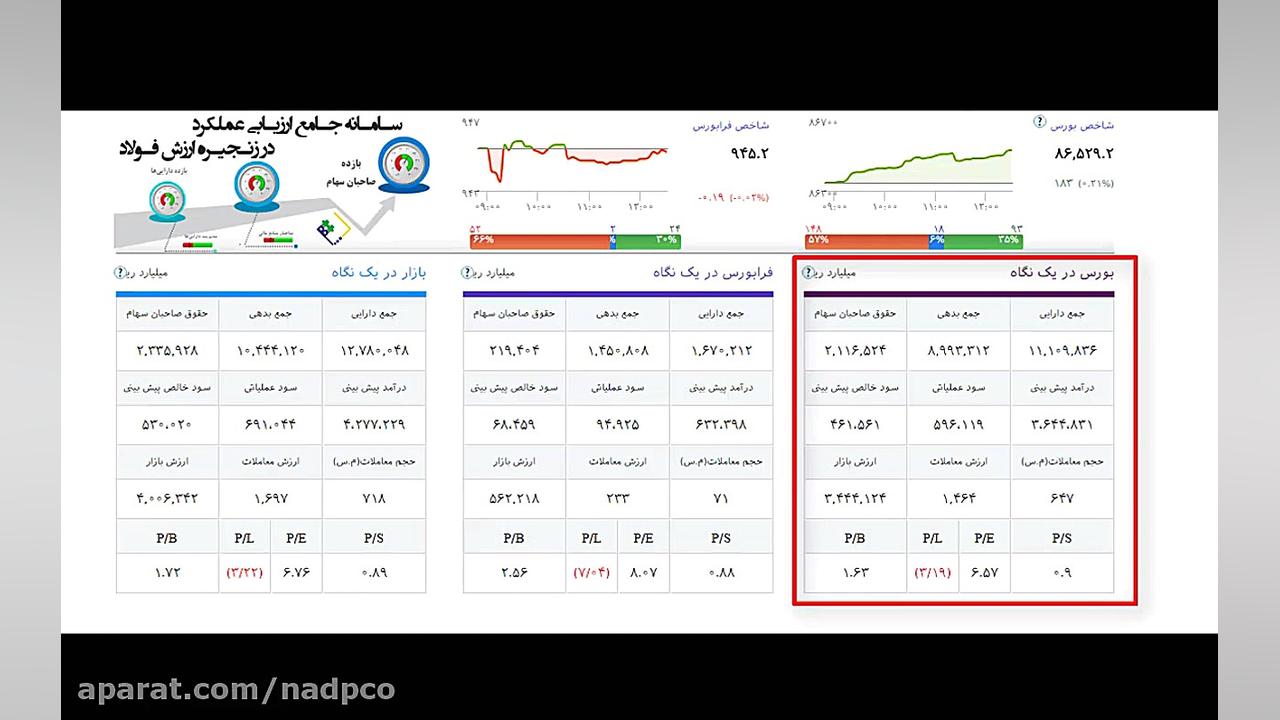 دقیقه , نوآوران , آبان , 96- , شاخص , بازار , ویدئو , نحوه , آموزش , سرمایه , اتاق , ارزیابی , سهم , میپردازیم , https: , www , instagram , com , cafe_tahlil
