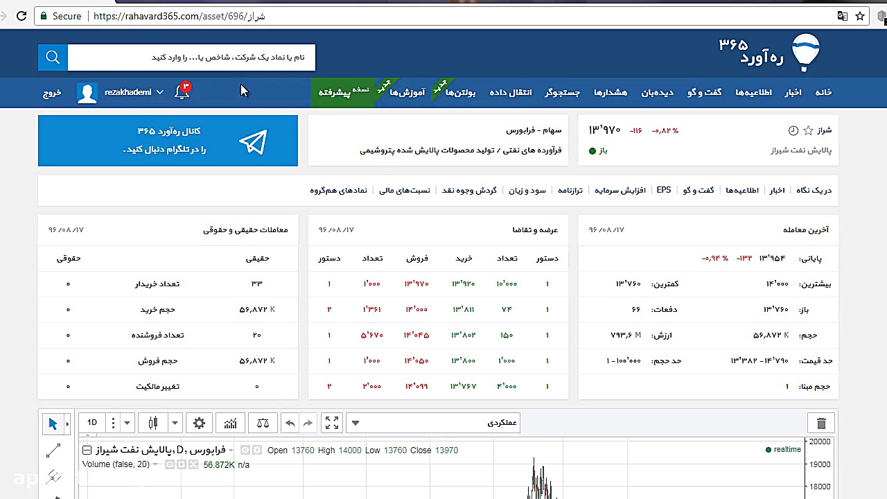 آموزش , تحلیل , تکنیکال , ره , قسمت , پنجم , بررسی , روند , نزولی , نحوه , تشخیص , شکسته